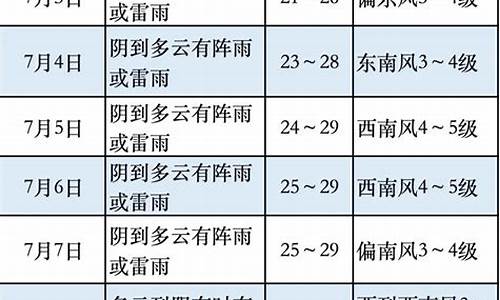 奉贤南桥天气预报15天查询结果_奉贤南桥天气预报15天查询