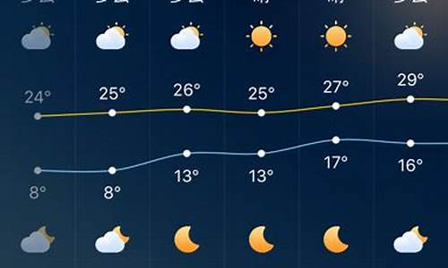 深圳未来10天天气趋势预报_深圳未来1周天气预报