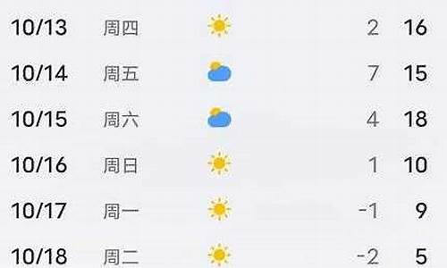 凌源天气预报_平泉天气预报