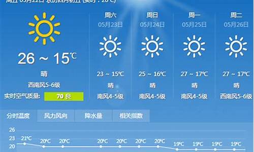 大连一周天气预报7天_大连一周天气预报一周天