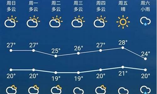 徐州一周天气情况_徐州一周天气预报七天查询系统最新消息新闻