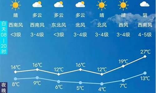 长春天气预报15天查询_沈阳天气预报15天查询最新消息