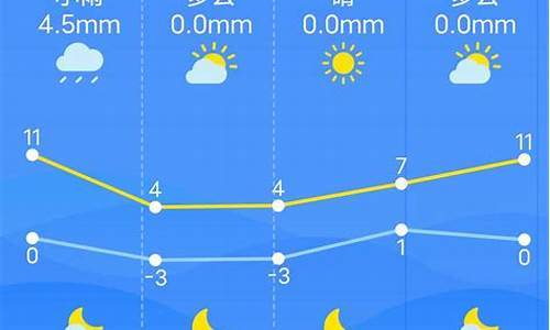 南昌市七天天气_南昌市天气预报7日