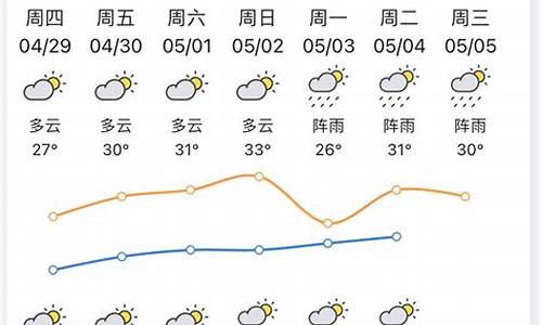 惠州天气预报15天查询_惠州天气预报15天查询最新