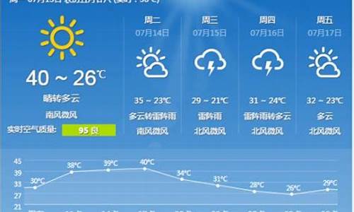 河北石家庄一周天气预报10天_石家庄一周天气预报查询15天气