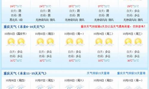 重庆这两天天气预报_未来15天重庆天气预报