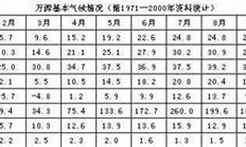 万源天气预报30天查询天气_万源天气预报40天