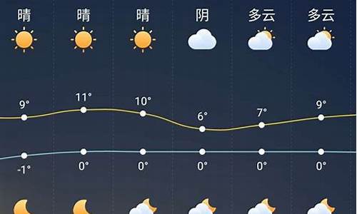 颍上县天气预报_颍上县天气预报7 天