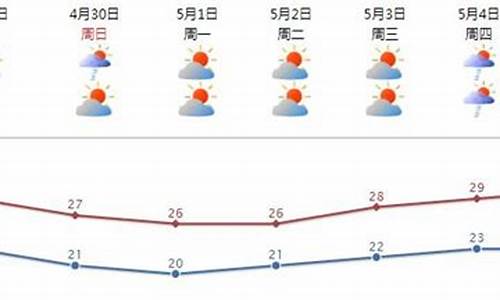 汕头天气预报一周 7天气_汕头天气预报7天15天