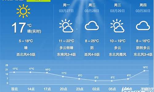 合肥未来一周天气预报情况分析表格图_合肥未来一周天气预报情况分析表格