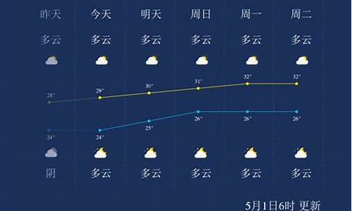 北海天气预报一周天气穿衣指南_北海天气预报15天穿衣指数