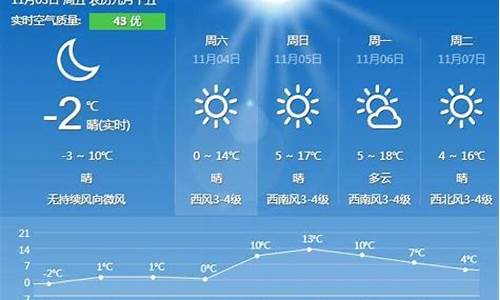 秦皇岛一周天气预报7天准确吗_秦皇岛一周天气预报7天准确吗