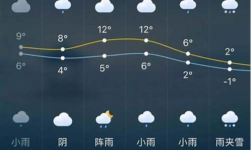 长沙的一周天气_长沙一周天气预报10天查询结果是什么意思