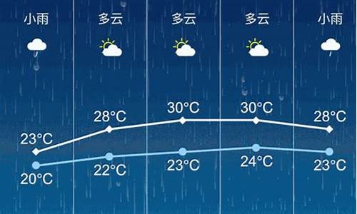 张家港天气预报15天天_张家港天气预报一周15天