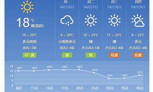 北京天气预报10天2345_北京天气预报10天查询最新消息