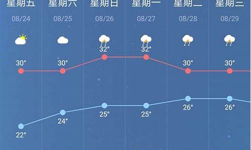 过去一周南京天气_南京上一周天气查询历史一览表