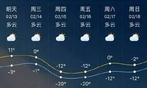 临沂天气预报一周_临沂天气预报一周 30天查询