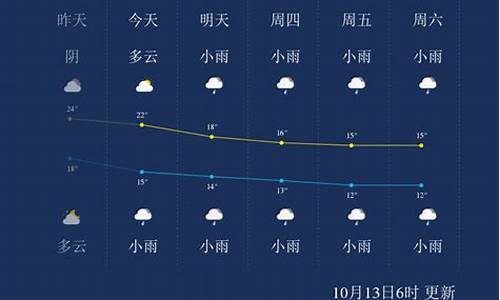 张家界天气预报一周15天查询结果_张家界天气预报一周七天