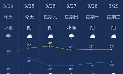 钦州天气查询_钦州天气预报15天查询结果