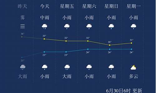 枣庄天气预报7天查询最新_枣庄天气预报7天查询