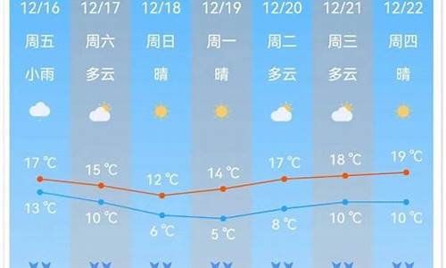 南沙天气15天_南沙天气