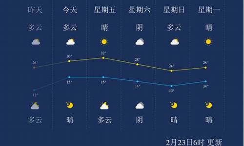 西双版纳天气10月份天气预报_西双版纳天气15天预报