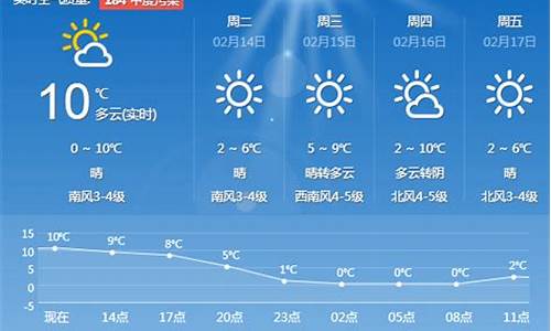 青岛天气预报一周天气预报_青岛天气预报一周天气预报图表