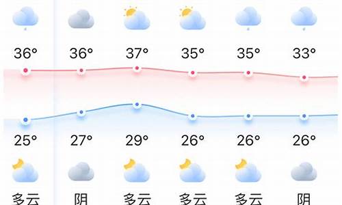 仓山区未来一个月天气预报_仓山天气预报福州仓山未来5天天气预报福建福州仓山天气预