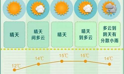 长沙未来一周天气情况分析_未来长沙一周天气预报情况查询