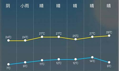 大足天气预报24小时_大足天气预报24小时精准