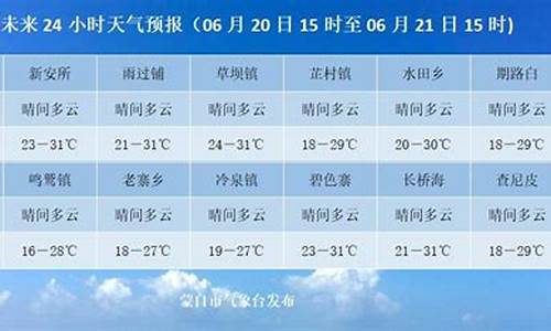 蒙自天气预报30天_蒙自天气预报30天准确 一个月气温