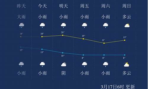 湖南省怀化市天气预报二月份_2021年2月怀化天气