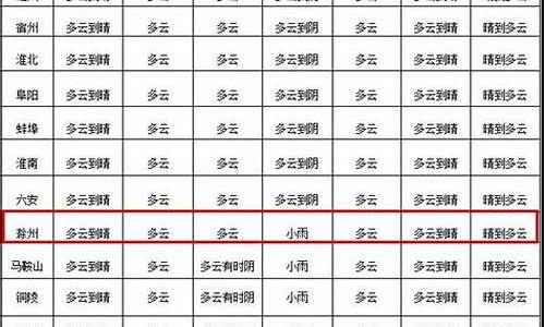 丘北天气预报_丘北天气预报24小时天气预报