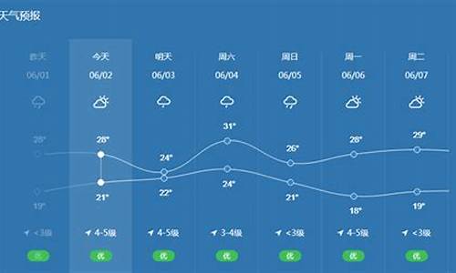 宁波天气预报实时一周_宁波天气预报实时