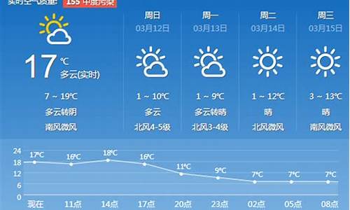 济南一周天气预报7天_济南一周天气预报周日查询最新