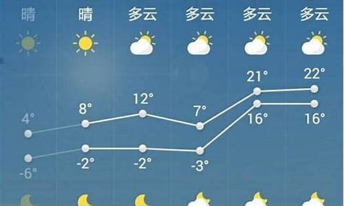 菏泽一周天气预报查询表格_菏泽一周天气预报查询表格图