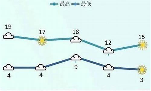 安达天气预报一周15_安达天气预报一周7天