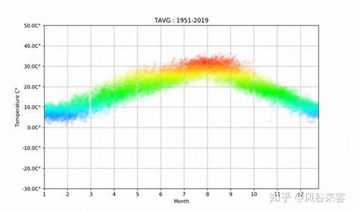 22年三月份重庆天气如何_重庆21年3月天气