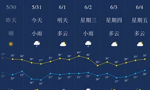 陕西西安一周天气预报15天查询结果是什么_陕西西安一周天气预报15天查询结果是什