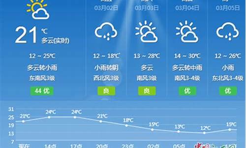 吉安天气预报7天准确_吉安一周天气预报七天查询结果是什么状态呢