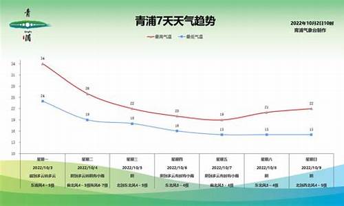 青浦天气预报15天气_青浦天气预报15天