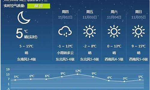 营口一周天气预报15天气预报_营口一周天气预报