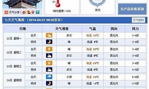 武威天气预报24小时详情_武威天气预报24小时详情查询