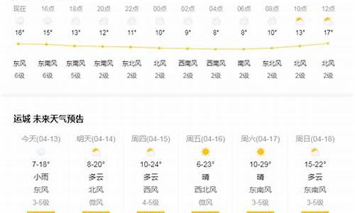 山西运城临猗天气预报三十天_山西运城临猗天气预报