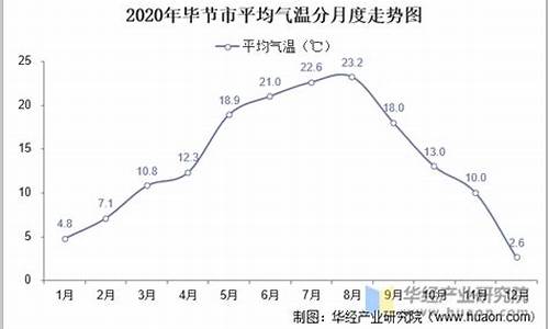 贵州气温多少度未来一周天气_贵州天气温度是多少