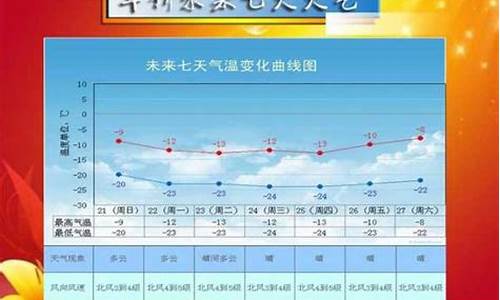 绥中天气预报一周 15天_绥中天气预报一周