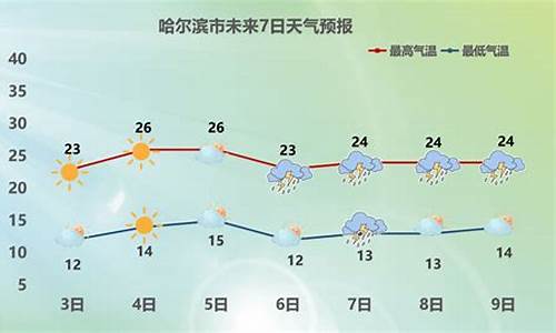 哈尔滨今天天气预报准确下雨时间_哈尔滨今天天气预报准确下雨时间表