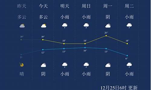 来宾一周天气预报15天_来宾天气预报15天天气