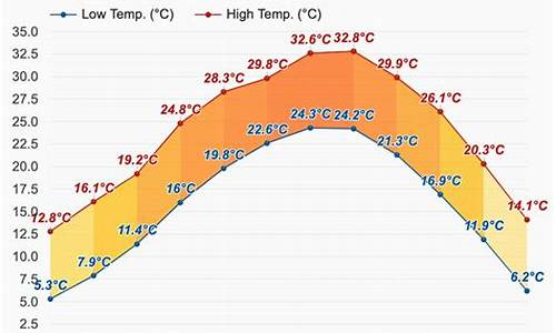 天气预报赣州_天气预报赣州章贡区