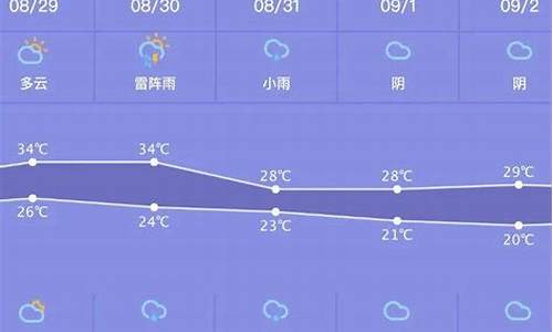 浦城天气预报一周天气7天_浦城县天气预